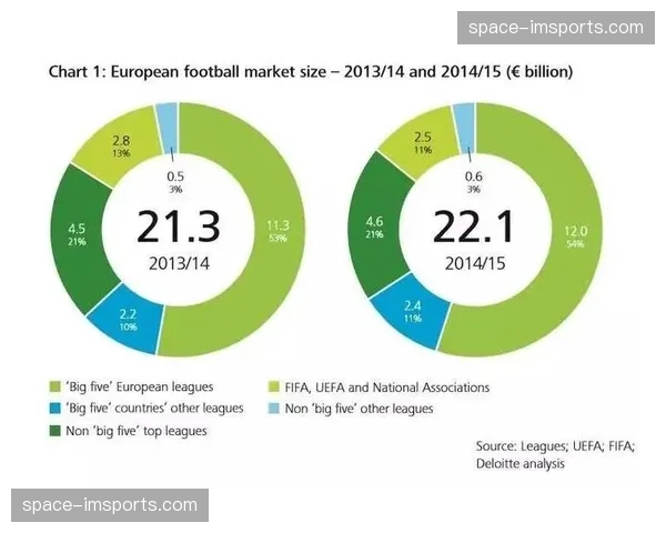 转播权价值下降:探索后“天价合同”时代欧洲足球的媒体收入模型 转播权价值下降:探索后“天价合同”时代欧洲足球的媒体收入模型